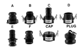 Banjo / 2 inch Poly Quick Disconnect Couplings